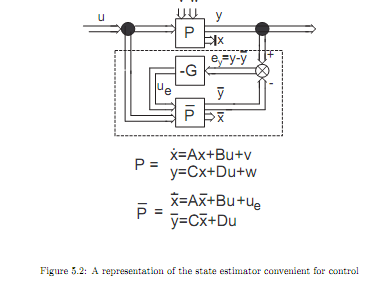 343_State estimators3.png